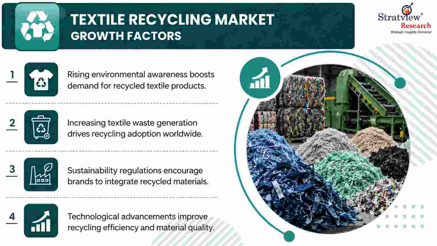 Textile Recycling Market Drivers
